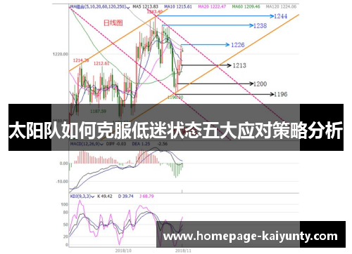 太阳队如何克服低迷状态五大应对策略分析