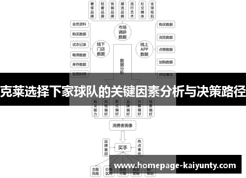克莱选择下家球队的关键因素分析与决策路径