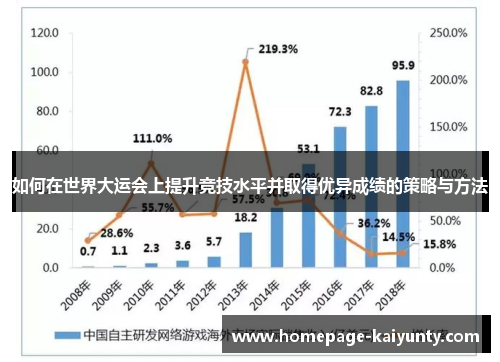 如何在世界大运会上提升竞技水平并取得优异成绩的策略与方法