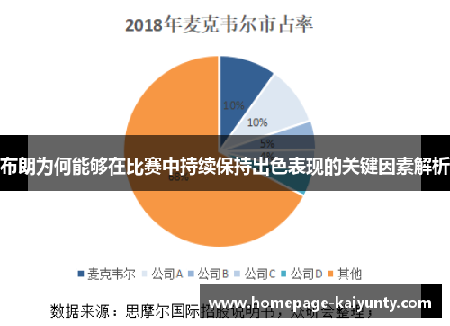 布朗为何能够在比赛中持续保持出色表现的关键因素解析