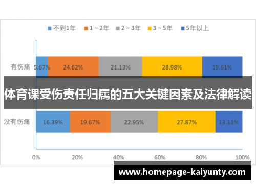 体育课受伤责任归属的五大关键因素及法律解读