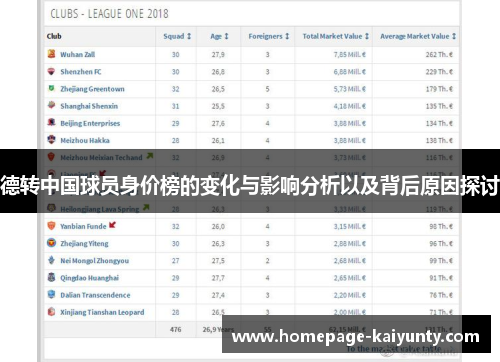 德转中国球员身价榜的变化与影响分析以及背后原因探讨