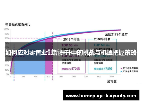 如何应对零售业创新提升中的挑战与机遇把握策略