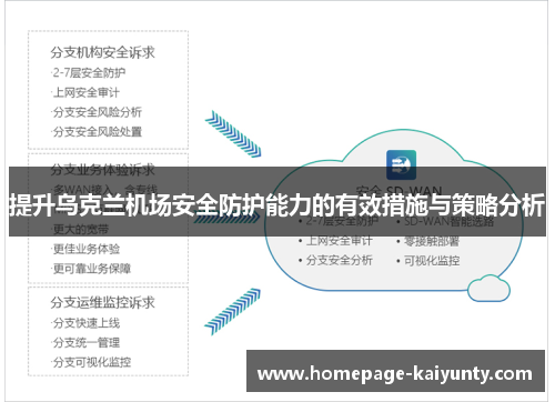 提升乌克兰机场安全防护能力的有效措施与策略分析