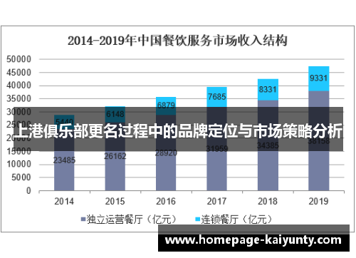 上港俱乐部更名过程中的品牌定位与市场策略分析