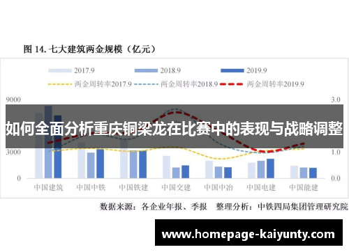 如何全面分析重庆铜梁龙在比赛中的表现与战略调整