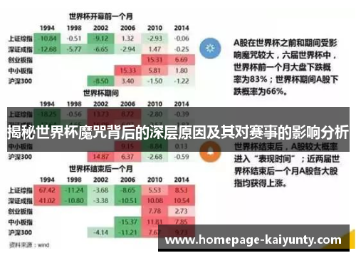 揭秘世界杯魔咒背后的深层原因及其对赛事的影响分析