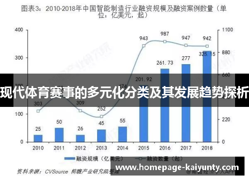 现代体育赛事的多元化分类及其发展趋势探析