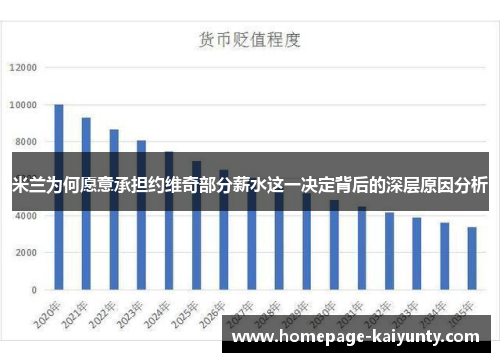 米兰为何愿意承担约维奇部分薪水这一决定背后的深层原因分析