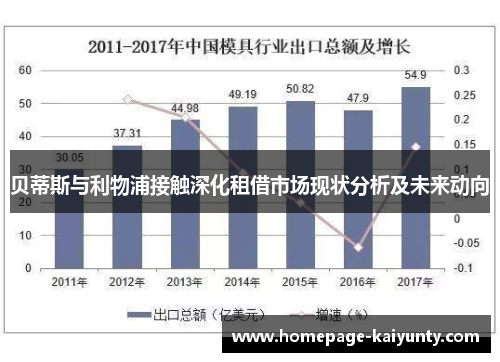 贝蒂斯与利物浦接触深化租借市场现状分析及未来动向