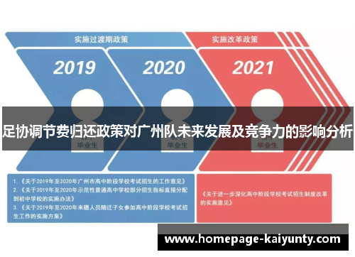 足协调节费归还政策对广州队未来发展及竞争力的影响分析