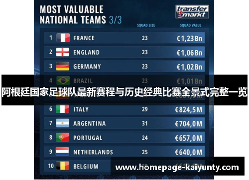 阿根廷国家足球队最新赛程与历史经典比赛全景式完整一览