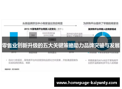 零售业创新升级的五大关键策略助力品牌突破与发展