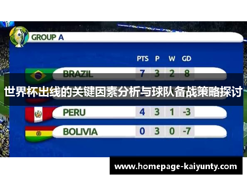 世界杯出线的关键因素分析与球队备战策略探讨 世界杯出线的关键因素分析与球队备战策略探讨