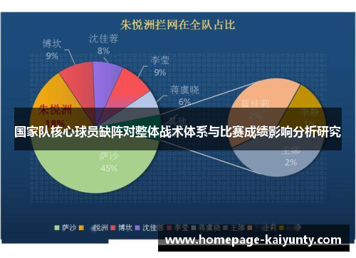 国家队核心球员缺阵对整体战术体系与比赛成绩影响分析研究 国家队核心球员缺阵对整体战术体系与比赛成绩影响分析研究