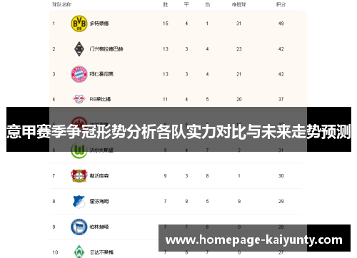 意甲赛季争冠形势分析各队实力对比与未来走势预测 意甲赛季争冠形势分析各队实力对比与未来走势预测
