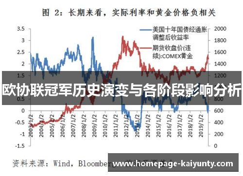 欧协联冠军历史演变与各阶段影响分析 欧协联冠军历史演变与各阶段影响分析
