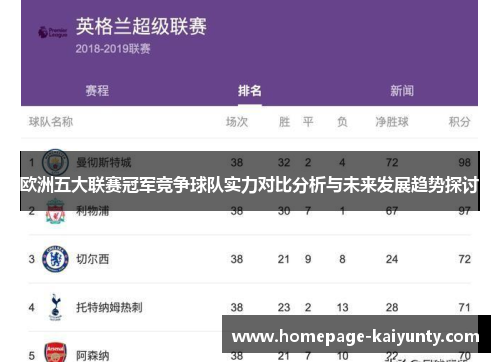 欧洲五大联赛冠军竞争球队实力对比分析与未来发展趋势探讨