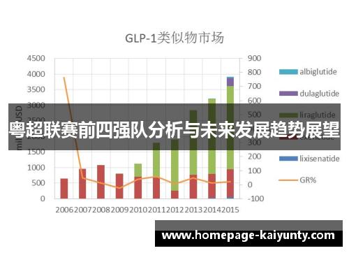 粤超联赛前四强队分析与未来发展趋势展望