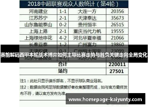 赛前解码西甲本轮战术博弈如何主导比赛走势与胜负关键走向全局变化 赛前解码西甲本轮战术博弈如何主导比赛走势与胜负关键走向全局变化