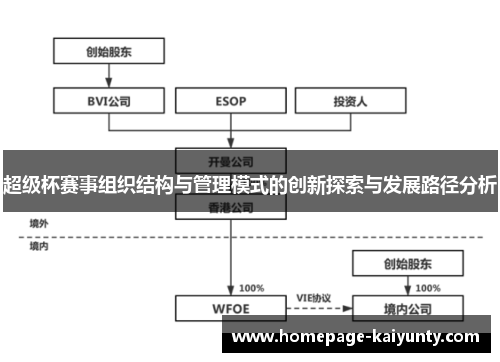 超级杯赛事组织结构与管理模式的创新探索与发展路径分析 超级杯赛事组织结构与管理模式的创新探索与发展路径分析
