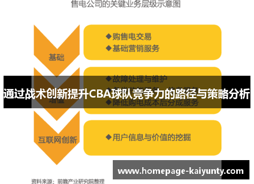 通过战术创新提升CBA球队竞争力的路径与策略分析 通过战术创新提升CBA球队竞争力的路径与策略分析